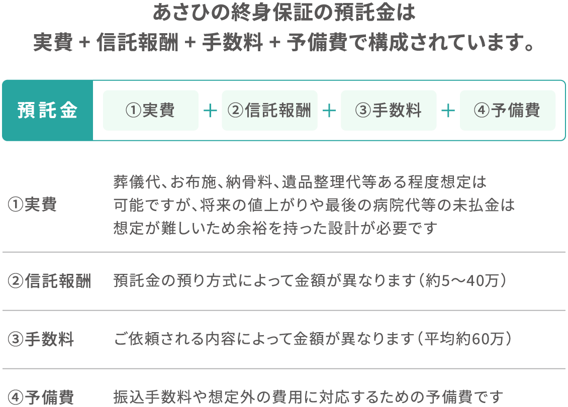 預託金の仕組み図